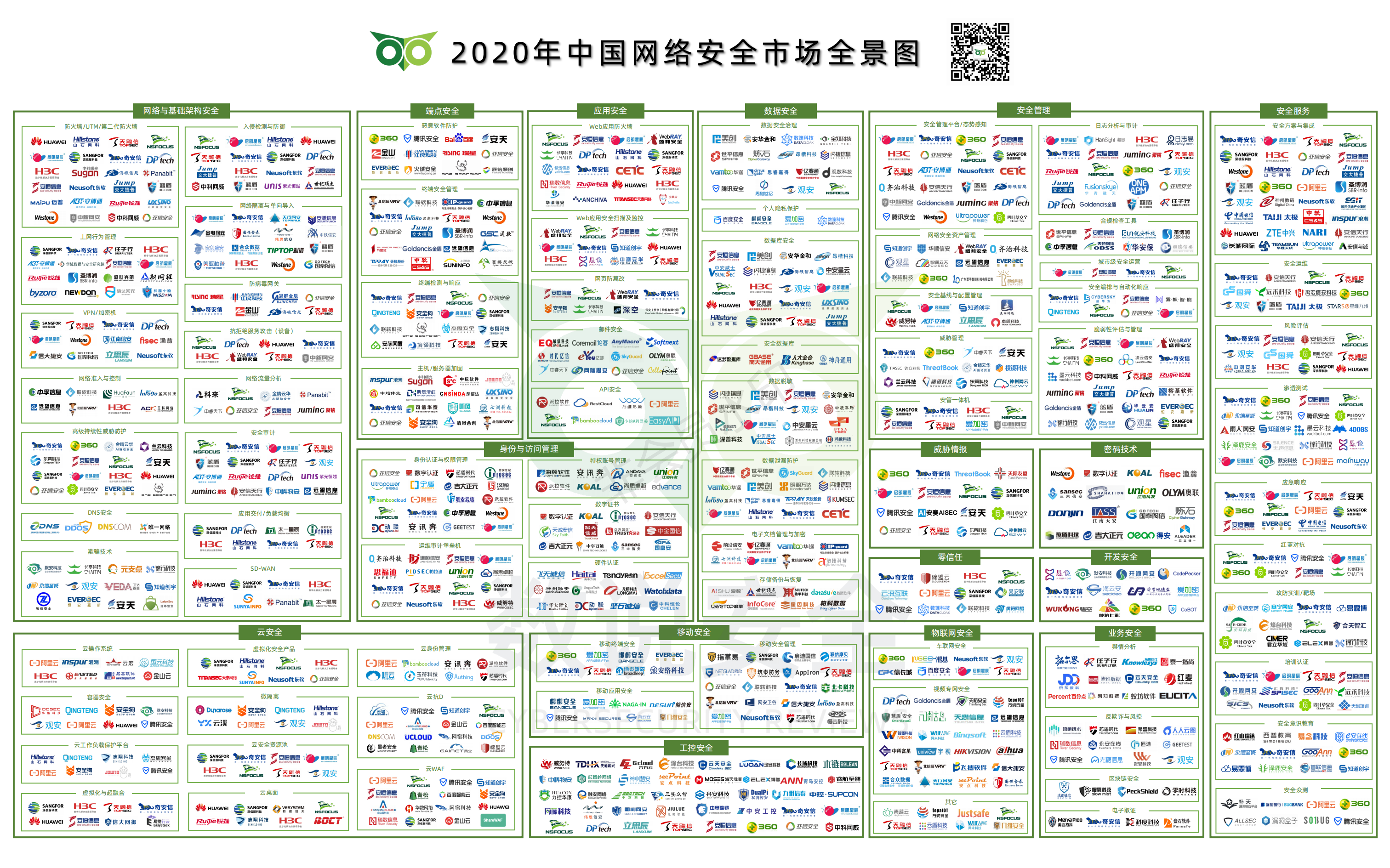 數(shù)說安全2020中國網(wǎng)絡(luò)安全市場全景圖_00.png