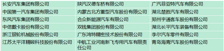 汽車(chē)行業(yè)客戶名錄（新）.png