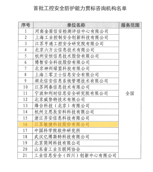 首批入選工控貫標咨詢企業(yè).jpg