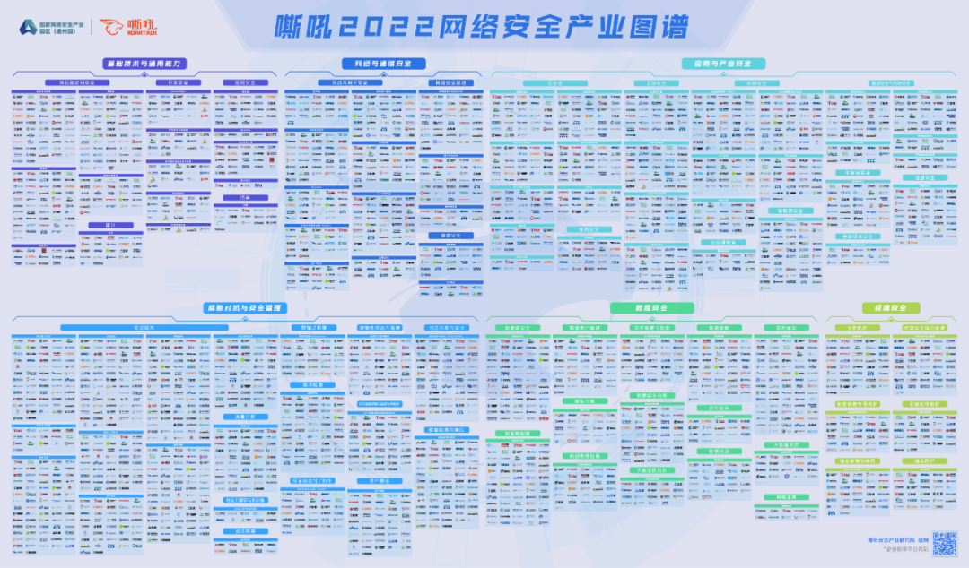 1657786428771990.png 嘶吼2022網(wǎng)絡(luò)安全產(chǎn)業(yè)圖譜.png