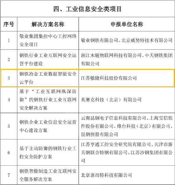 1658971731336078.png 入圍名單.png