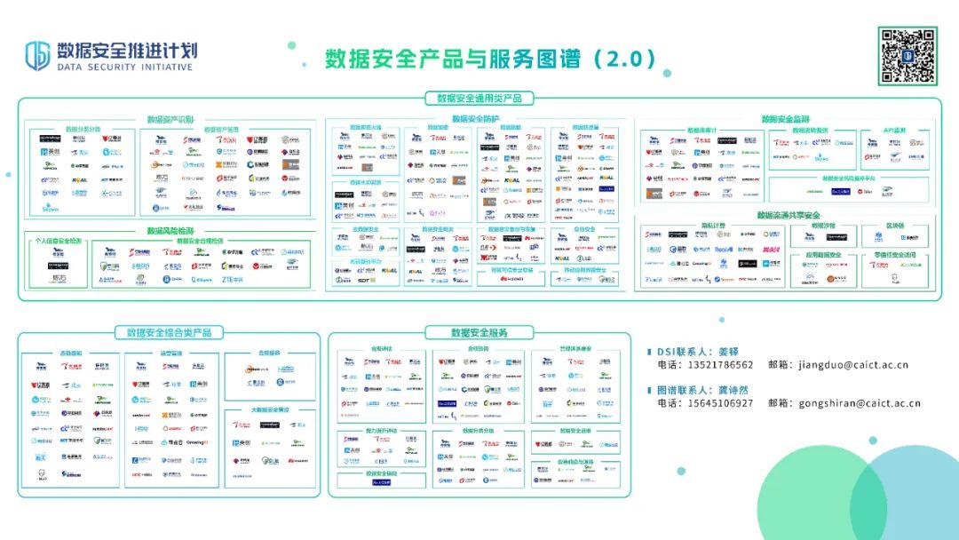 1673515075701977.jpg 數(shù)據(jù)安全產(chǎn)品與服務(wù)2.0.jpg