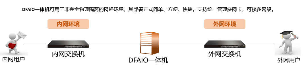 DF一體機.png